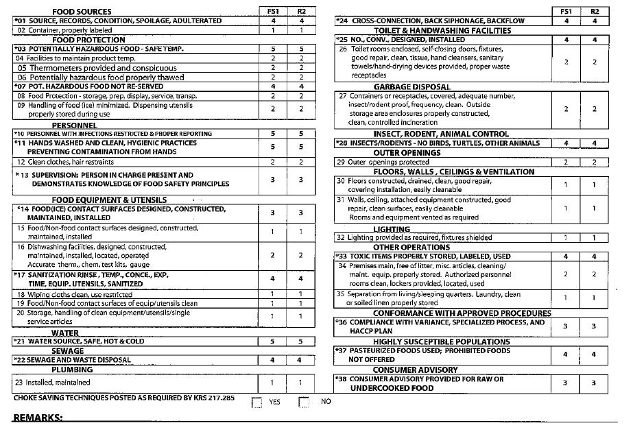 Restaurant Form